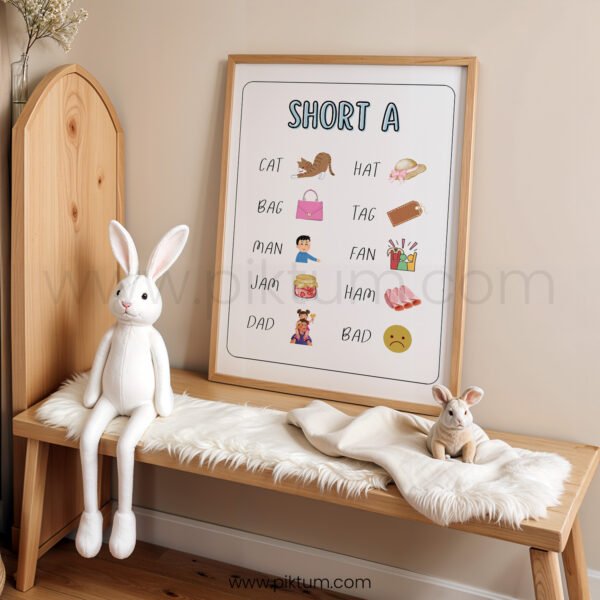 Short A Phonics Poster | Short Vowel A Words | Preschool Reading Wall Art | Kindergarten Phonics Chart